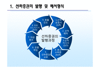 선하증권 레포트-7