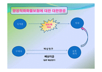 [보험론] 항공적하화물보험-10