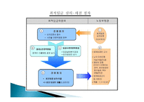 [노사관계] 최저임금제의 이해-8