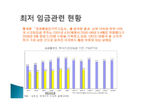 [노사관계] 최저임금제의 이해-9
