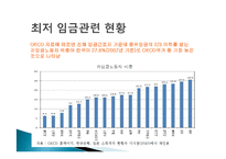 [노사관계] 최저임금제의 이해-11