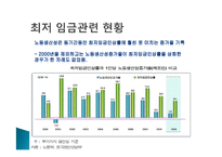 [노사관계] 최저임금제의 이해-12