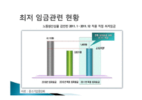 [노사관계] 최저임금제의 이해-13