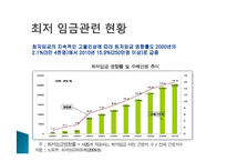 [노사관계] 최저임금제의 이해-14