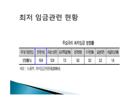 [노사관계] 최저임금제의 이해-15