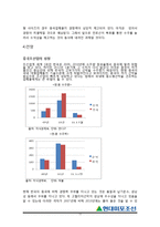 현대미포조선 기업분석-11