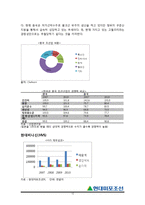 현대미포조선 기업분석-12