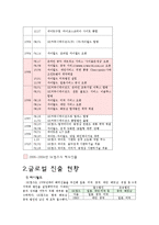 [국제경영] SK커뮤니케이션즈 글로벌 진출-2