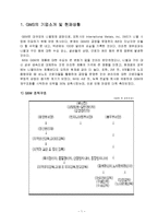 [조직개발] GSM의 조직개발 개입-3