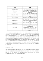 [조직개발] GSM의 조직개발 개입-4