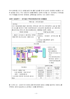 [조직개발] GSM의 조직개발 개입-6