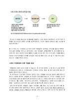 [조직개발] GSM의 조직개발 개입-8