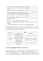 [조직개발] GSM의 조직개발 개입-12