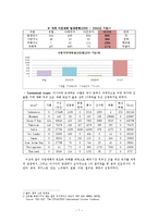Soft Run의 국가 재난 인터넷 경보 시스템을 통한 Offshore 진출전략 수립-8