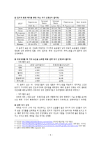 Soft Run의 국가 재난 인터넷 경보 시스템을 통한 Offshore 진출전략 수립-9