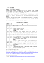 Soft Run의 국가 재난 인터넷 경보 시스템을 통한 Offshore 진출전략 수립-11
