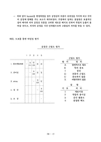 [생산 및 운영관리] 피자 커넥션 Pizza Connection 사례-14