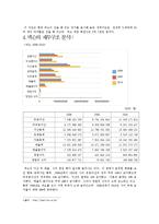 기업가 분석 -넥슨 김정주 대표-6