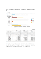 기업가 분석 -넥슨 김정주 대표-7
