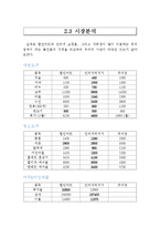 [사업계획서] `자취몰` 유통구조의 혁신-7