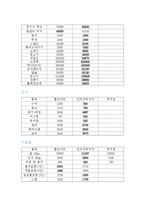 [사업계획서] `자취몰` 유통구조의 혁신-8