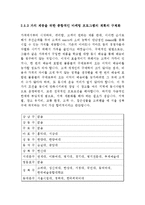 [사업계획서] `자취몰` 유통구조의 혁신-13