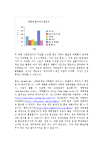 [사업계획서] `자취몰` 유통구조의 혁신-16