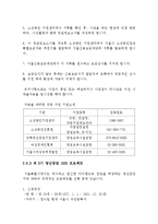 [사업계획서] `자취몰` 유통구조의 혁신-19