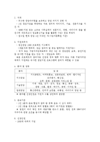 [사업계획서] `자취몰` 유통구조의 혁신-20