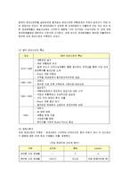 [다국적기업] 오리온의 초코파이 중국진출전략-5