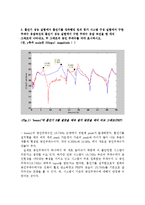 진동실험 결과보고서-3
