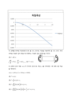 [기계 수치해석] 6장 4번-7