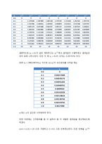 [기계 수치해석] 7장 2번 문제-12