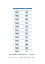 [기계 수치해석] 7장 2번 문제-14