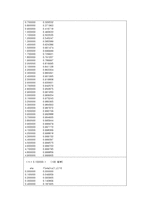 [기계 수치해석] 7장 2번 문제-19