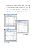 [기계 수치해석] 6장 1번-8