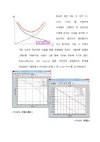 [기계 수치해석] 6장 1번-10
