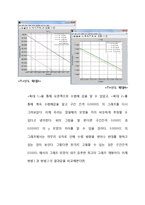 [기계 수치해석] 6장 1번-11