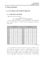 [기계항공공학실험] 압력실험-7