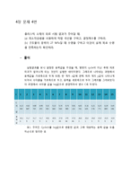 [기계 수치해석] 4장_4번-1