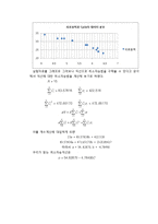 [기계 수치해석] 4장_4번-2