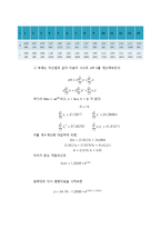 [기계 수치해석] 4장_4번-7