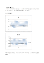[기계 수치해석] 6장 3번 문제-6