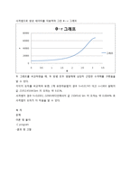[기계 수치해석] 7장 3번-10