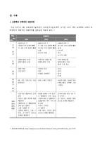 수학과 2007 개정 교육과정 요약-6