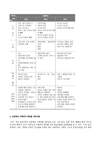 수학과 2007 개정 교육과정 요약-7