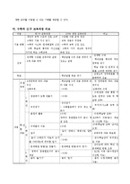 수학과 2007 개정 교육과정 요약-13