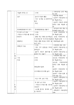 수학과 2007 개정 교육과정 요약-14