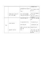 수학과 2007 개정 교육과정 요약-16