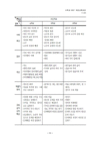 수학과 2007 개정교육과정-12